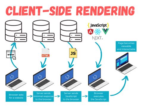 rendered traduction|render vs provide.